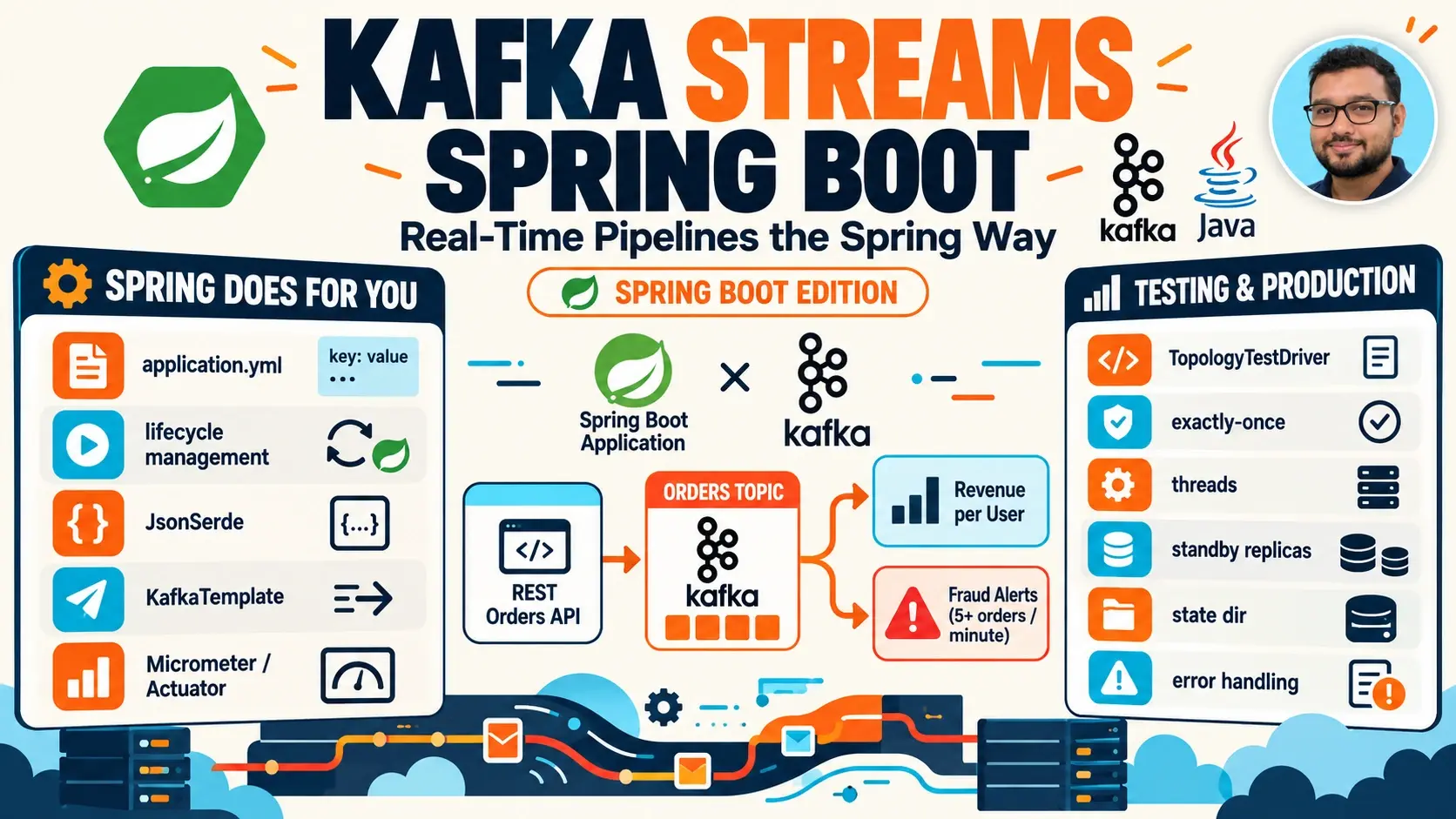 Kafka Streams with Spring Boot: Real-Time Pipelines the Spring Way